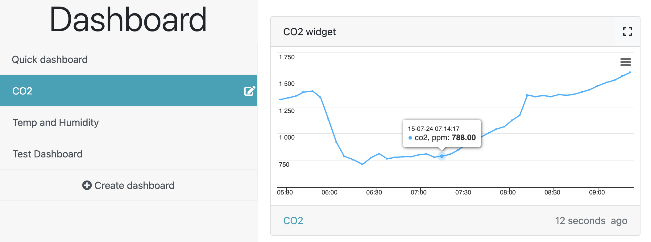 dashboard_widget_CO2