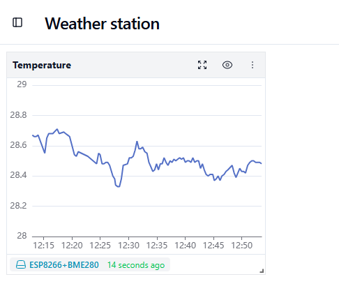 result_add_widget_to_dashboard
