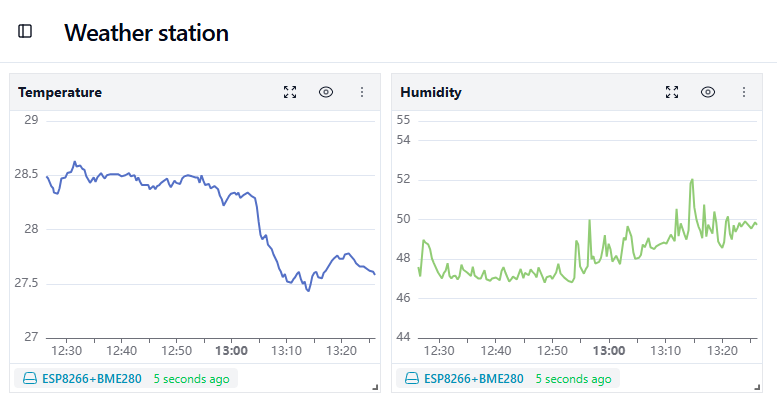 widget_temperature_and_humidity_on_dashboard