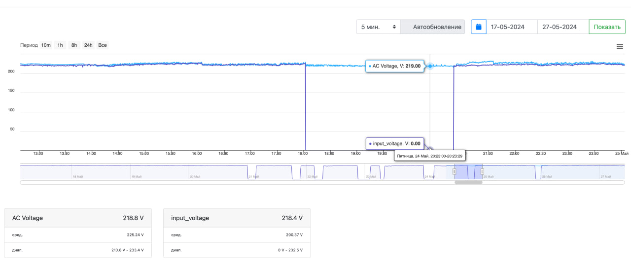 voltage_graph_during_power_outage