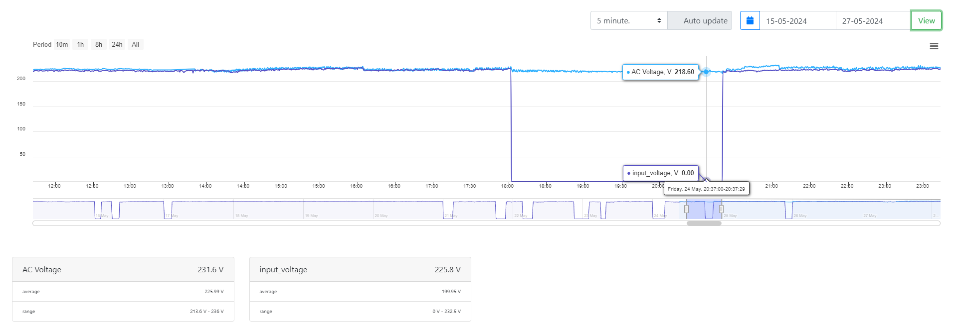 voltage_graph_during_power_outage_en